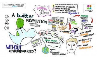 A Twitter Revolution Without Revolutionaries? (Evgeny Morozov at re:publica 2010) - Anna Lena Schiller