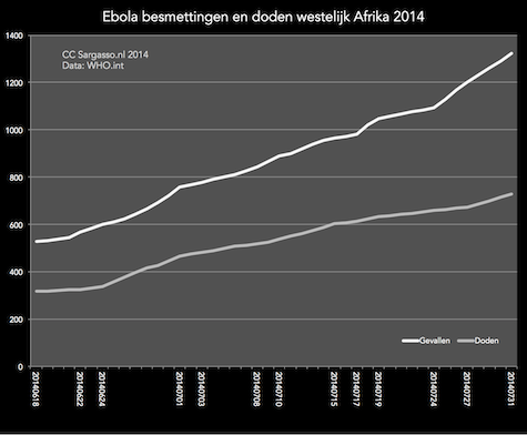 ebola_wa_140731_475