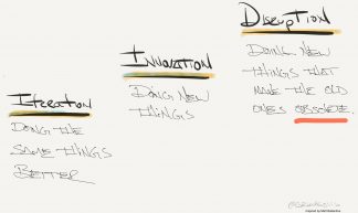 Iteration - Innovation - Disruption - Brian Solis