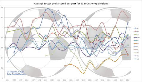avg_goals_top1_countries_soccer_475