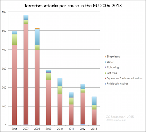 terrorism_cause_eu_475