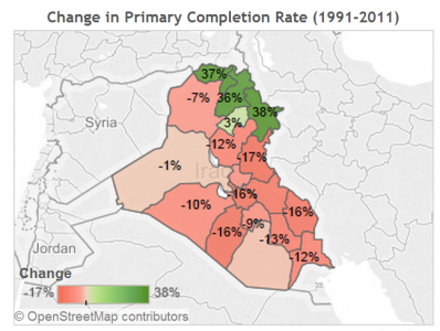 Onderwijsgrafiek - Primary Completion rates Irak