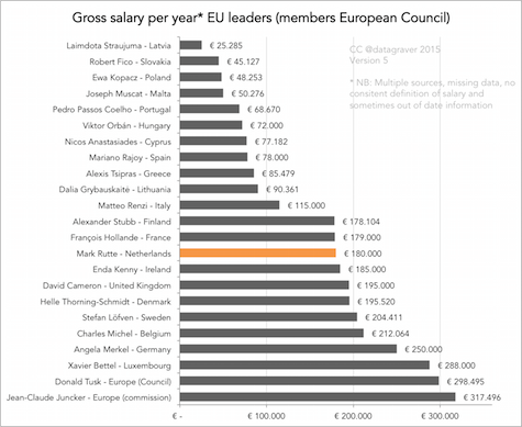 salary_eu_v5_475