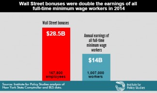 Wall Street Bonuses vs. Minimum Wage Earners - Institute for Policy Studies