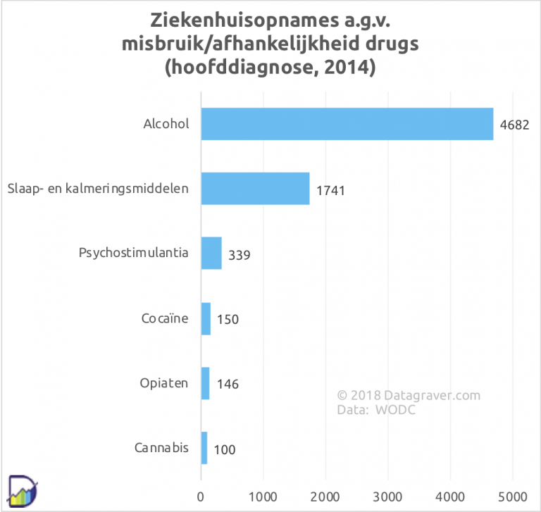 Alle drugs de wereld uit, te beginnen bij... Sargasso Alle drugs de wereld uit, te beginnen bij... Sargasso