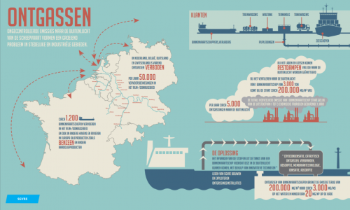 infographic varend ontgassen 2018