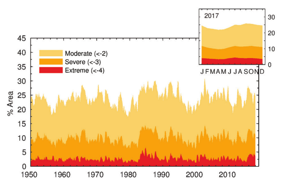 Percentage van het landoppervlak waar droogte is volgens de PDSI index sinds 1950.