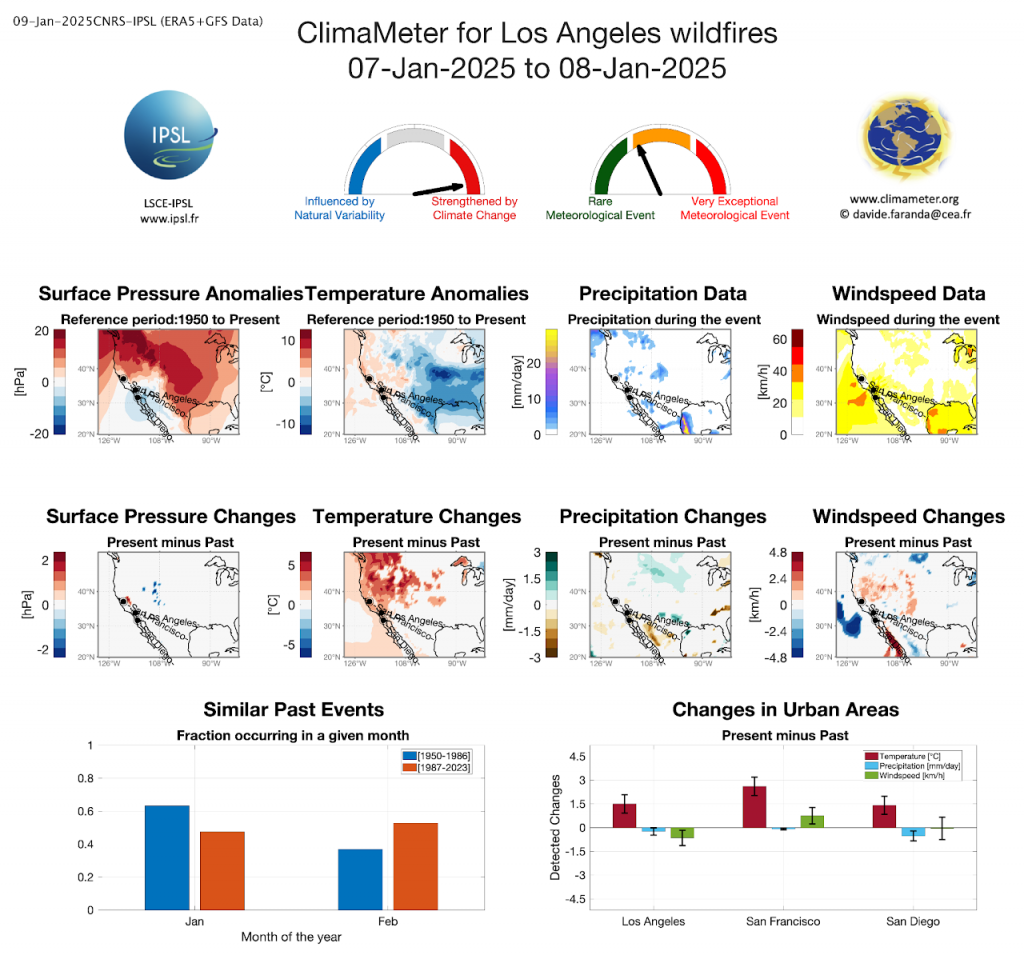 ClimaMeter grafieken over Los Angeles natuurbranden