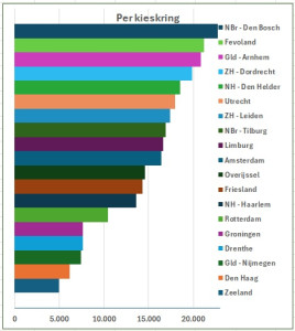 klik voor groter beeld